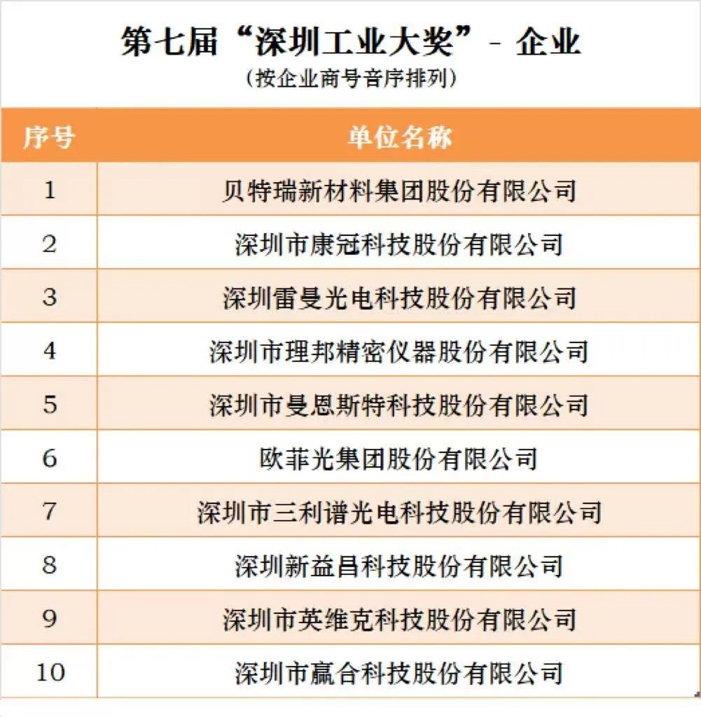 w66.利来(中国区)_来利国际旗舰厅